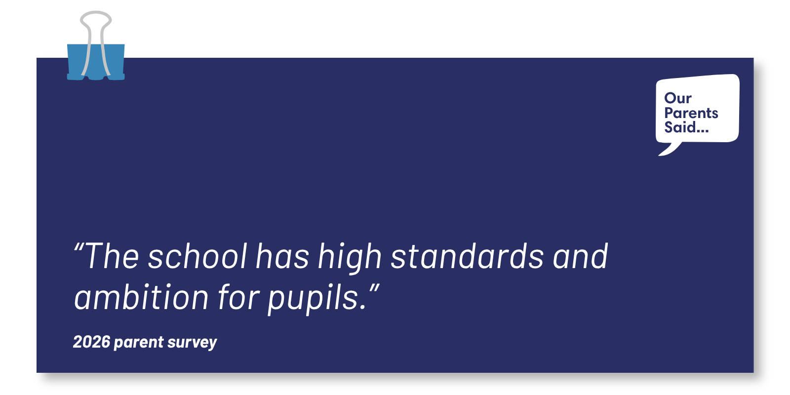 “The school has high standards and ambition for pupils.” 2026 Parent Survey Quote