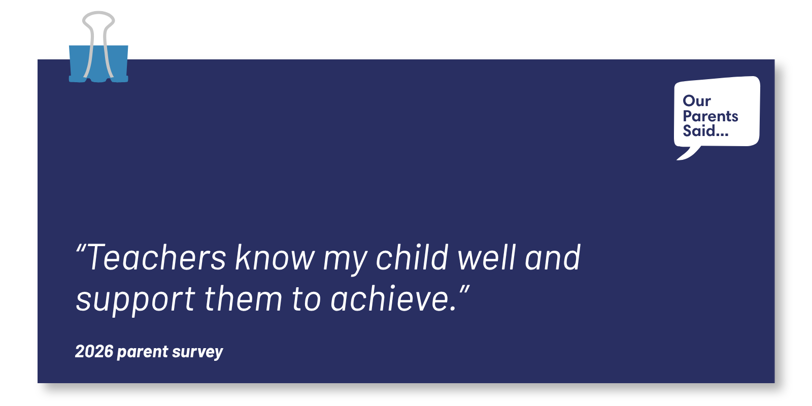 “Teachers know my child well and support them to achieve.”   2026 Parent Survey Quote