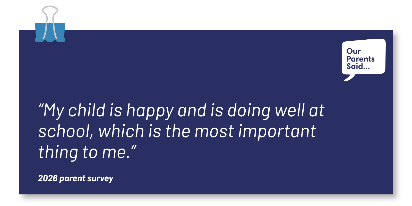 “My child is happy and is doing well at school, which is the most important thing to me.”   2026 Parent Survey Quote